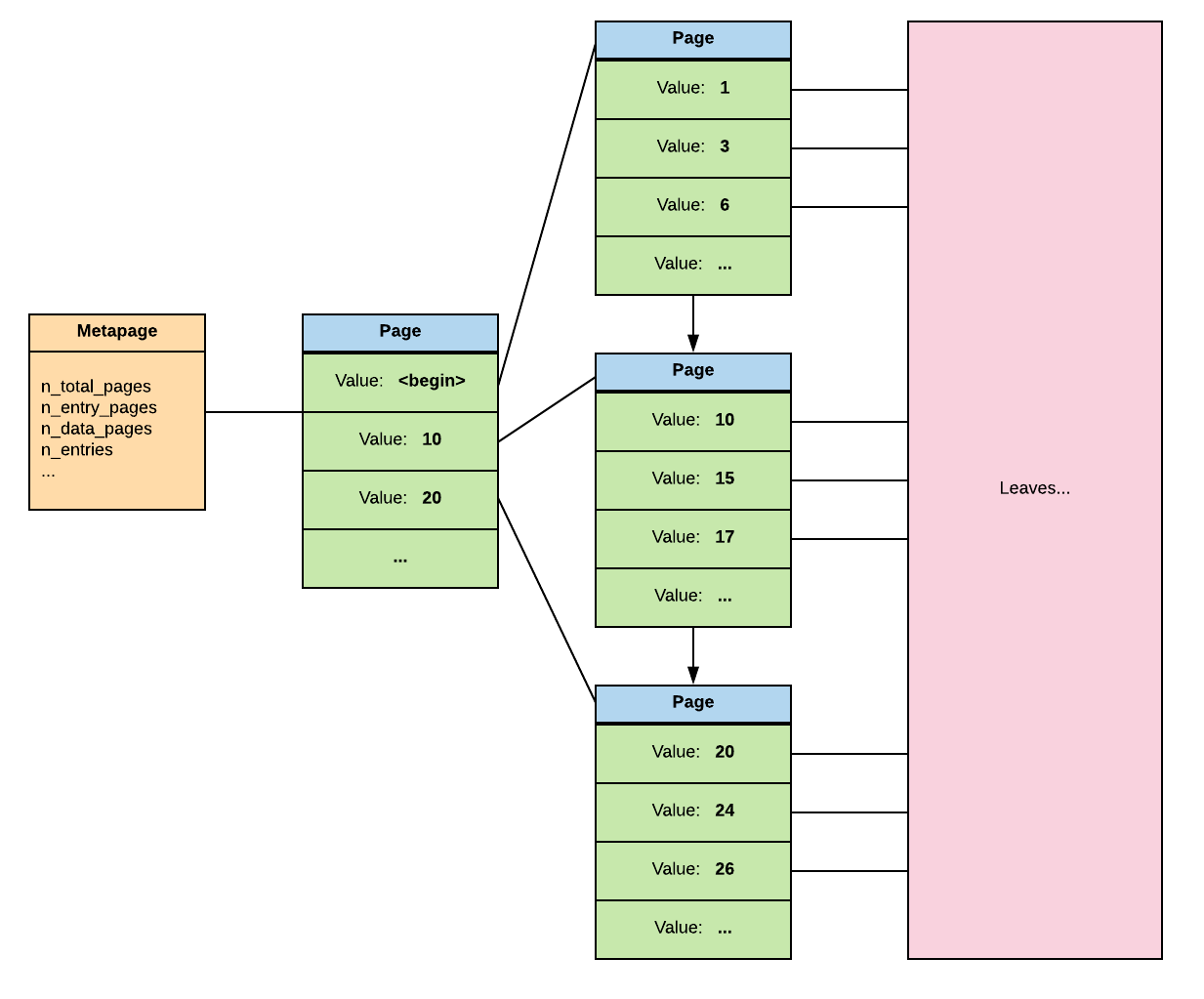 PostgreSQL s Indexes GIN Louise Grandjonc Python SQL Developer But 